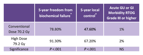 proton trial northwestern